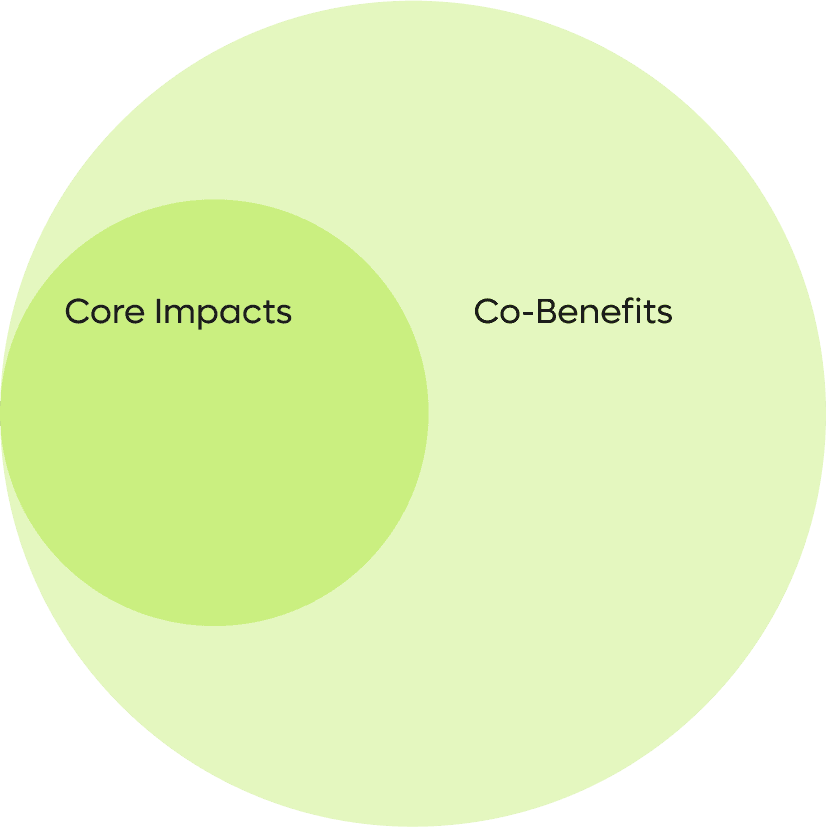 Uplifting the lives of The Next Billion